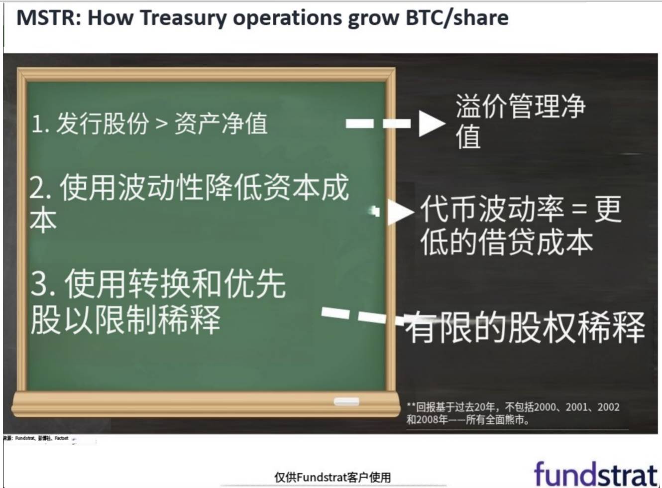 幣價上漲 vs 儲備策略：推動比特幣公司股價飆升，誰的功勞更大？